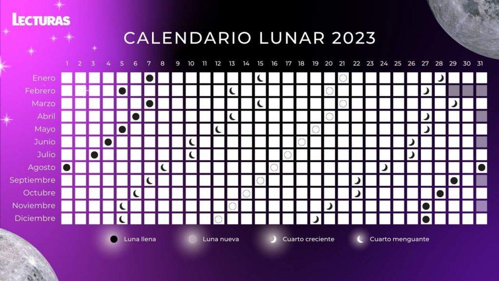 Descubre las maravillas del calendario lunar 2023 una guía completa