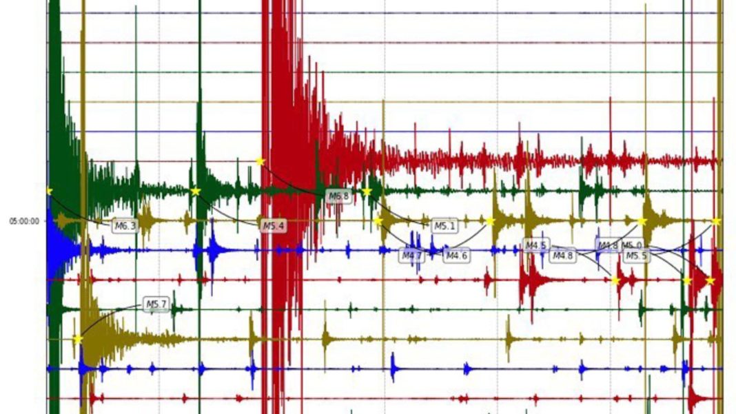 ¡Alerta sísmica! Descubre dónde se registraron los seis sismos que sacudieron al norte