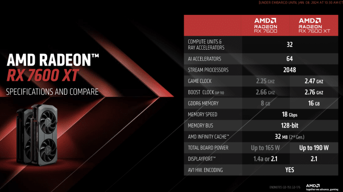 ¡La nueva tarjeta gráfica AMD Radeon RX 7600 XT revoluciona el mundo de los videojuegos en el CES2024!