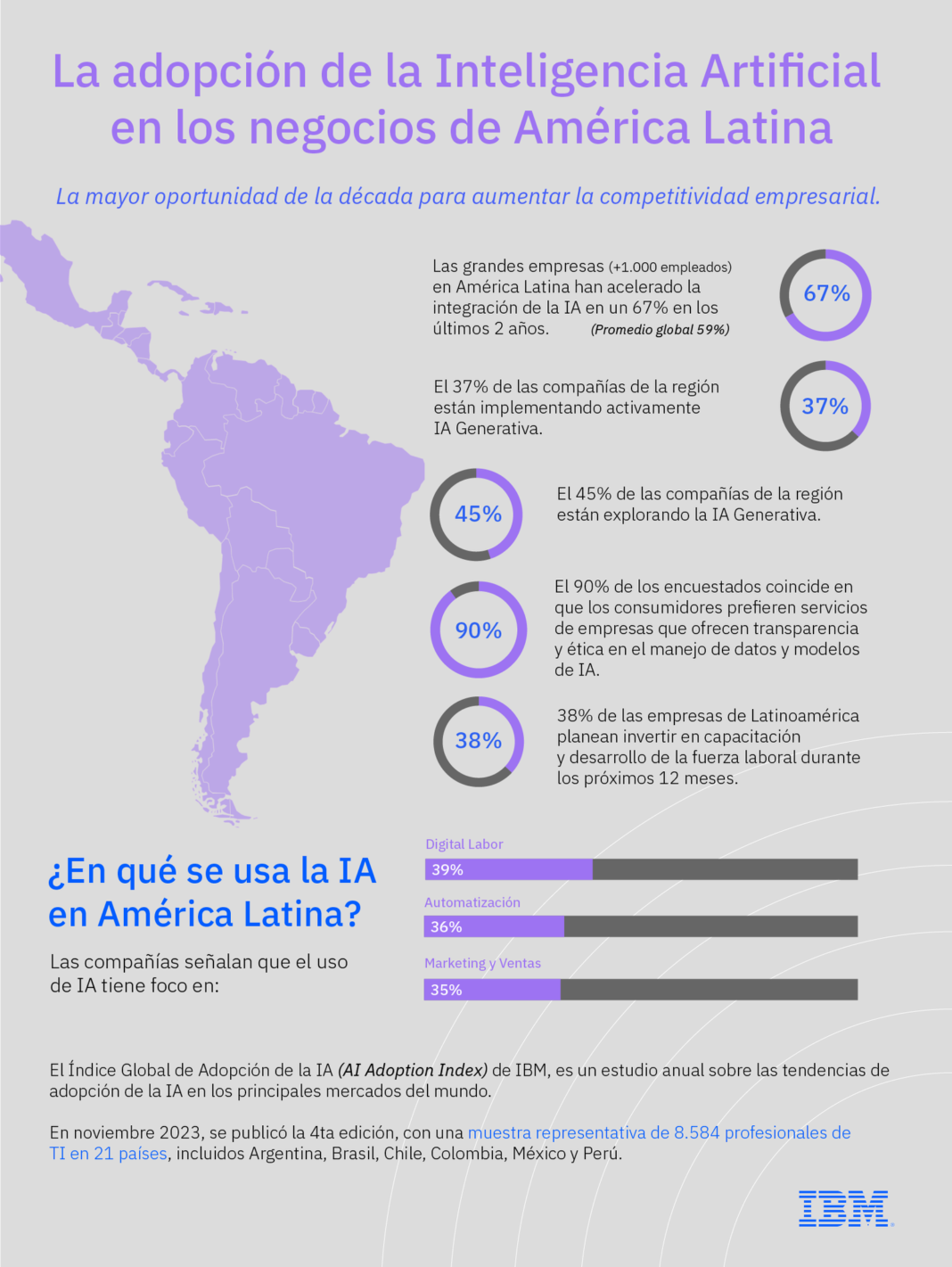 ¡Descubre cómo las empresas de Latinoamérica están acelerando el uso de la IA en un 67%!