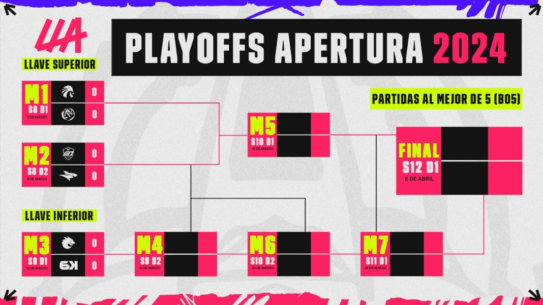 ¡Estral vs. Leviatán! El emocionante enfrentamiento en la primera semana de Playoffs de la LLA