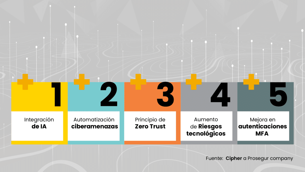 Las tendencias de ciberseguridad que marcarán el futuro en 2024