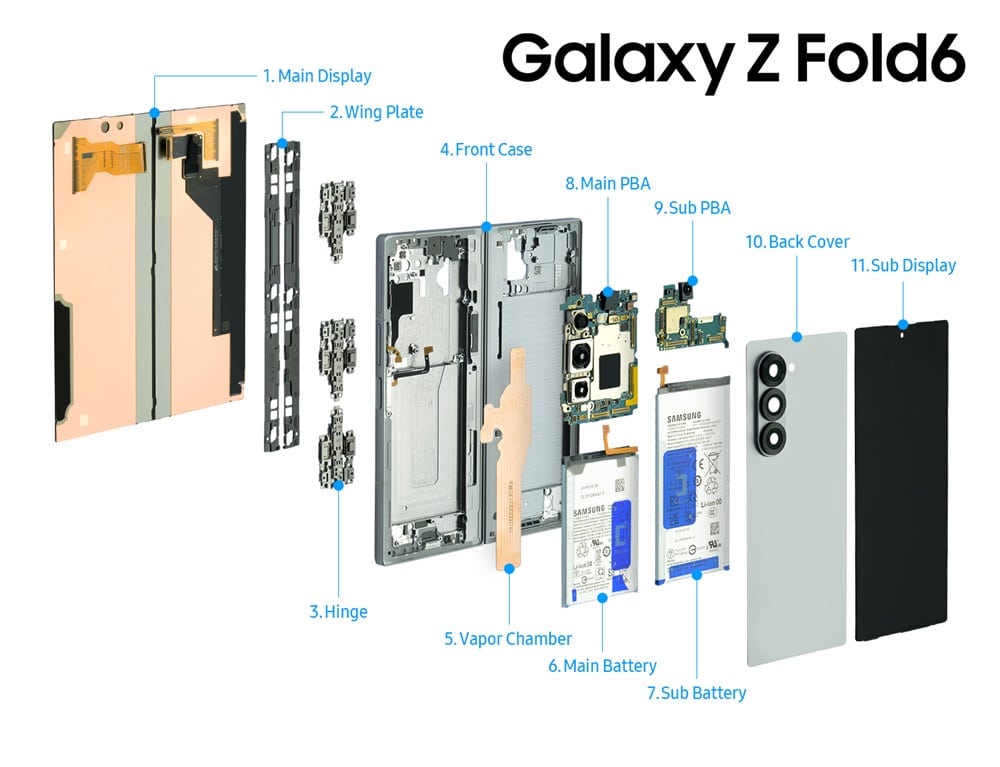 Descubre los Secretos Revolucionarios del Galaxy Z Fold6: La Cúspide de la Innovación Plegable