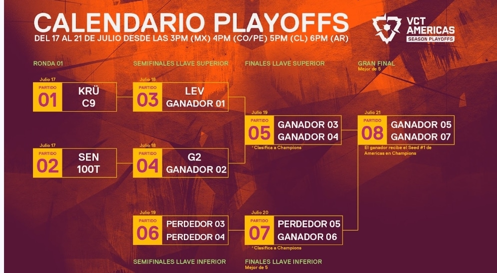 ¡Prepárate para la Emoción de los Playoffs del VCT Americas Stage 2!