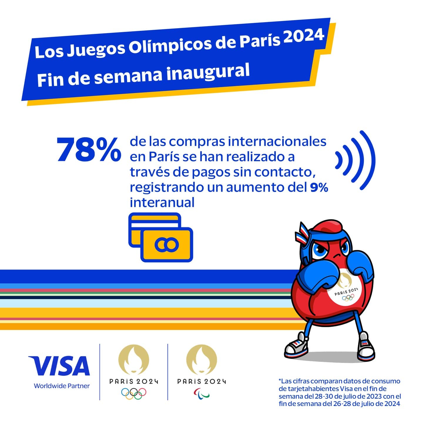 ¡Descubre cómo los Juegos Olímpicos de París 2024 están impulsando la economía francesa!