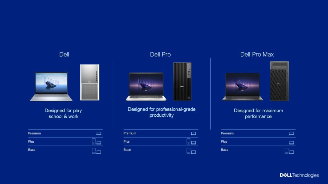 Cómo Dell Reinventa la Productividad Móvil con su Nueva Línea de PCs Impulsadas por IA