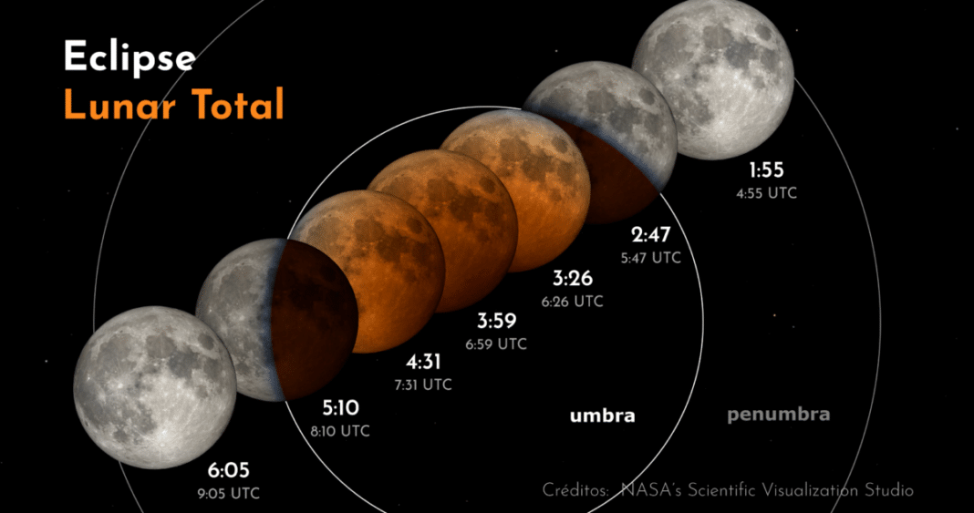 La Fascinante Luna de Sangre: Descubre los Secretos del Eclipse Total del 14 de Marzo