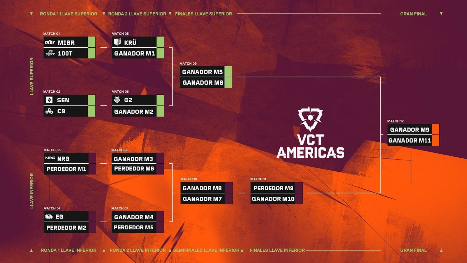 La Épica Clasificación de KRÜ Visa a los Playoffs del VCT Americas Stage 1