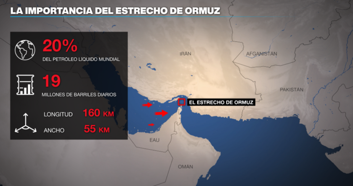 Irán amenaza con cerrar el estratégico estrecho de Ormuz en represalia a EEUU