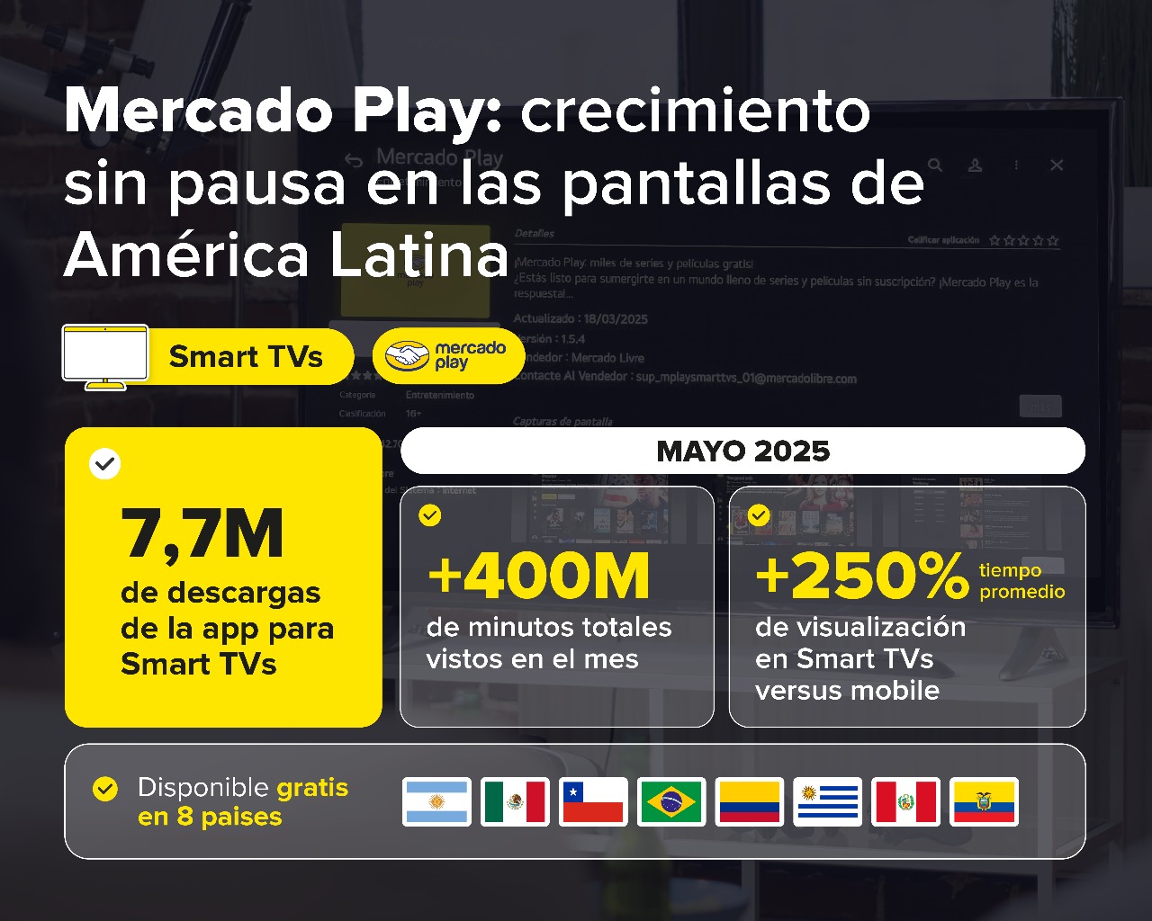 Mercado Play Domina el Streaming Gratuito en América Latina: Más de 7,7 Millones de Descargas en Smart TVs en 3 Meses