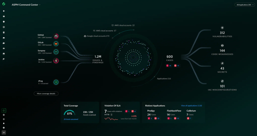 Palo Alto Networks lanza Cortex Cloud ASPM, una solución integral para la seguridad de aplicaciones en la nube