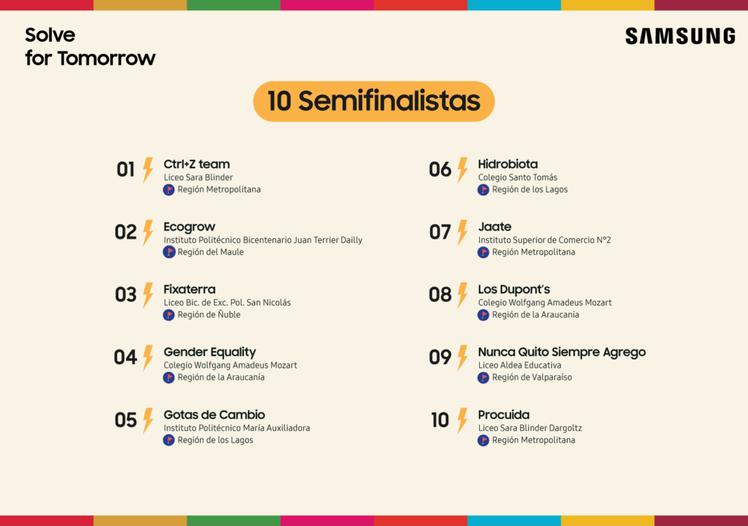 Rapa Nui y Los Lagos Brillan en Innovación Escolar: Los 10 Semifinalistas de Samsung Solve for Tomorrow